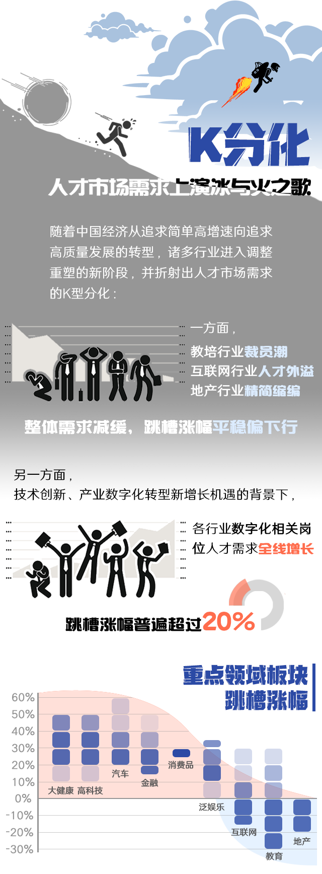 太阳成集团tyc234cc官网国际《2022人才市场洞察及薪酬指南》核心发现