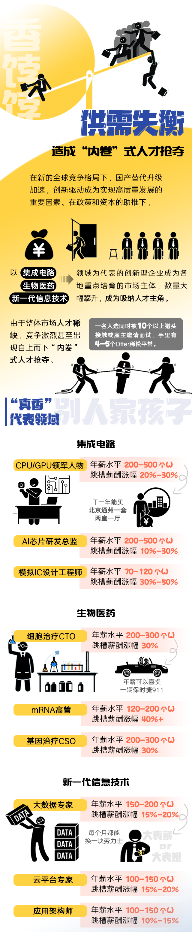 太阳成集团tyc234cc官网国际《2022人才市场洞察及薪酬指南》核心发现
