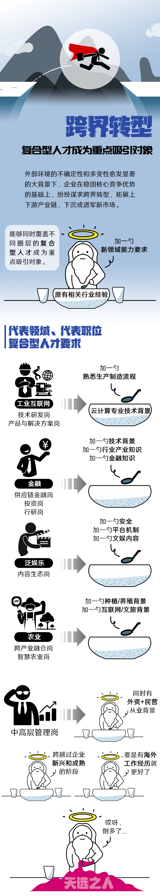 太阳成集团tyc234cc官网国际《2022人才市场洞察及薪酬指南》核心发现