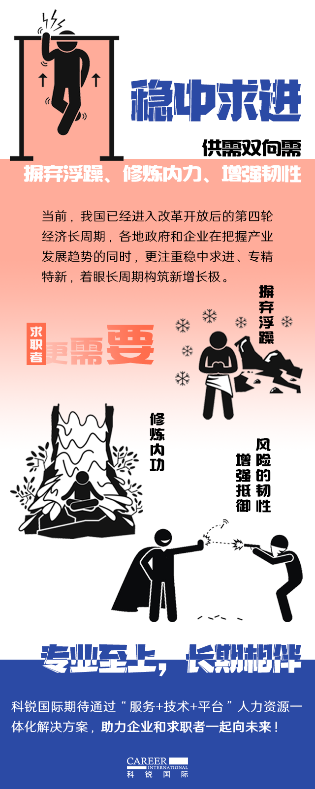 太阳成集团tyc234cc官网国际《2022人才市场洞察及薪酬指南》核心发现