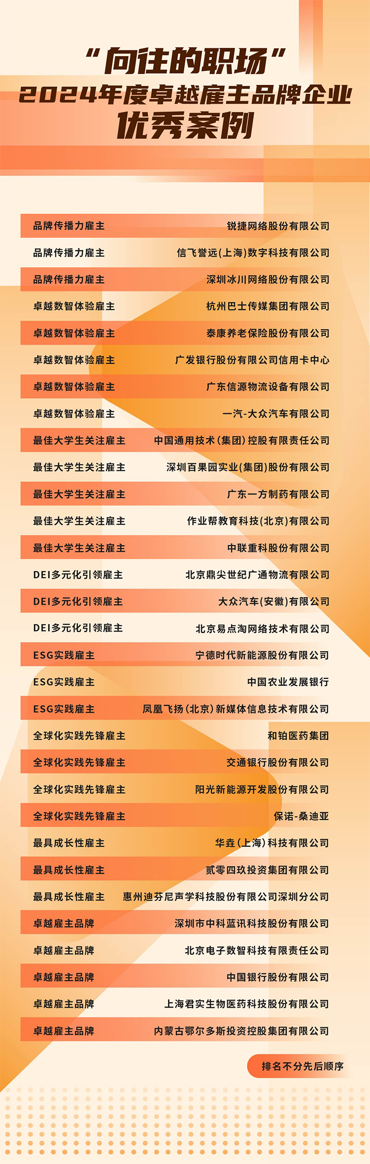 由《中国经营报》和太阳成集团tyc234cc官网国际联合发起的“2024年度卓越雇主品牌企业优秀案例”在大会揭晓