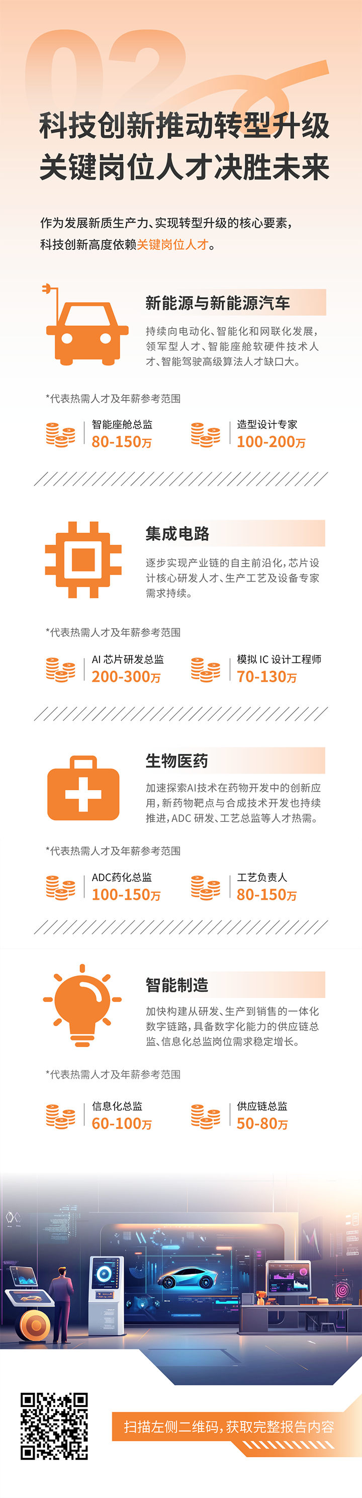 人力资源公司太阳成集团tyc234cc官网国际发布2025年人才市场洞察，趋势二为科技创新有助于转型升级 关键岗位人才决胜未来