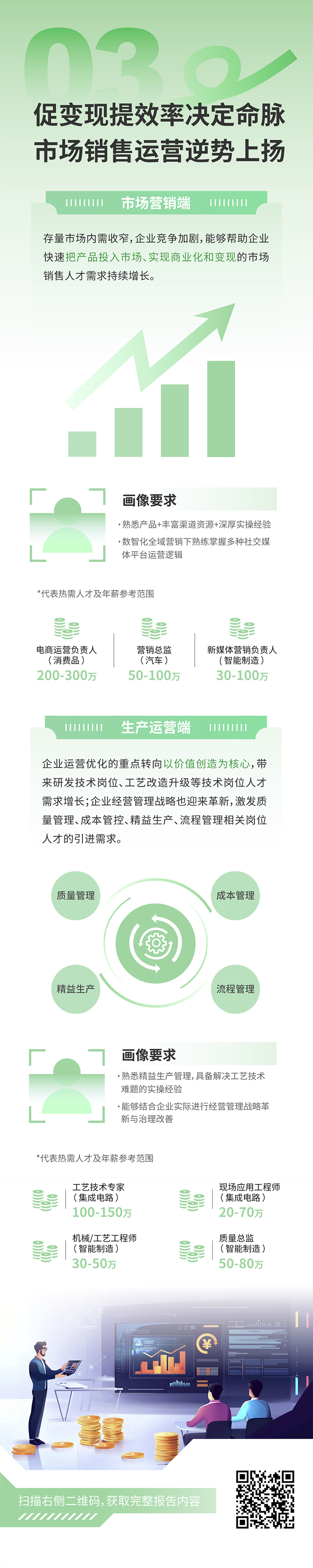 人力资源公司太阳成集团tyc234cc官网国际发布2025年人才市场洞察，趋势三为促变现提效率决定命脉 市场销售运营逆势上扬