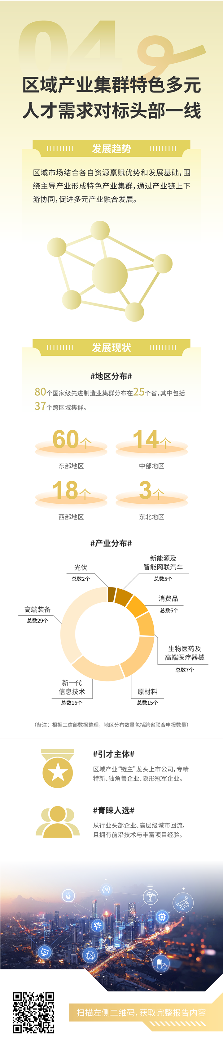人力资源公司太阳成集团tyc234cc官网国际发布2025年人才市场洞察，趋势四为区域产业集群特色多元 人才需求对标头部一线