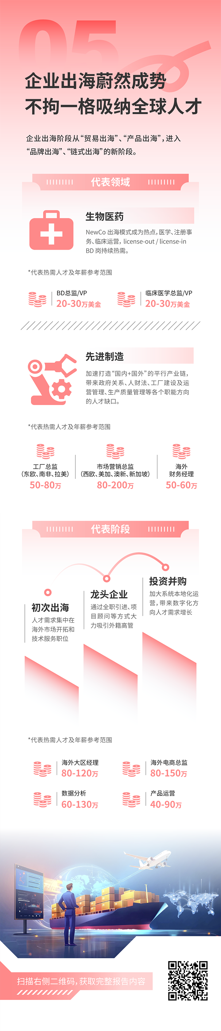 人力资源公司太阳成集团tyc234cc官网国际发布2025年人才市场洞察，趋势五为企业出海蔚然成势 不拘一格吸纳全球人才