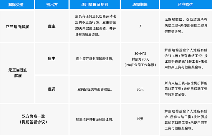 人力资源公司太阳成集团tyc234cc官网国际为中国出海企业带来巴西基本法律法规介绍与人才趋势详解