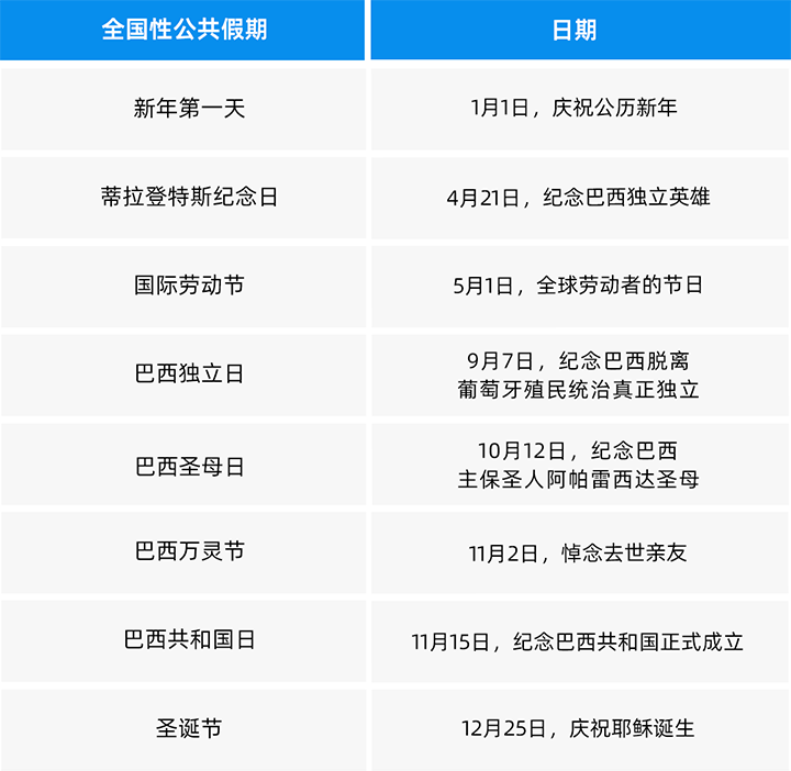 人力资源公司太阳成集团tyc234cc官网国际为中国出海企业带来巴西基本法律法规介绍与人才趋势详解