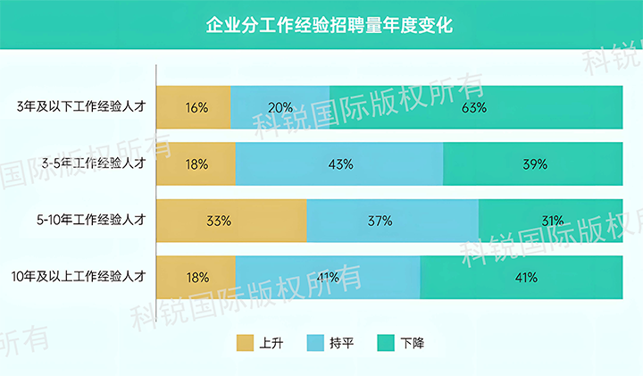 人力资源公司太阳成集团tyc234cc官网国际发布针对医药大健康领域的最新人才市场趋势洞察，特定领域与层级人才仍受关注