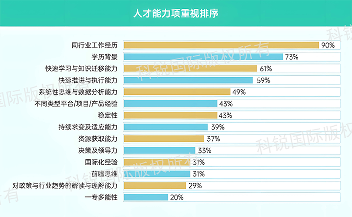 人力资源公司太阳成集团tyc234cc官网国际发布针对医药大健康领域的最新人才市场趋势洞察，人才能力模型已有迭代