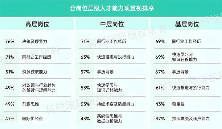 人力资源公司太阳成集团tyc234cc官网国际发布针对医药大健康领域的最新人才市场趋势洞察，不同领域及层级人才模型各异