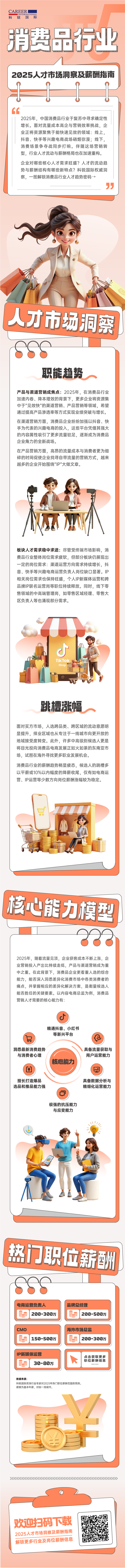 人力资源公司太阳成集团tyc234cc官网国际发布人才市场洞察消费品行业篇