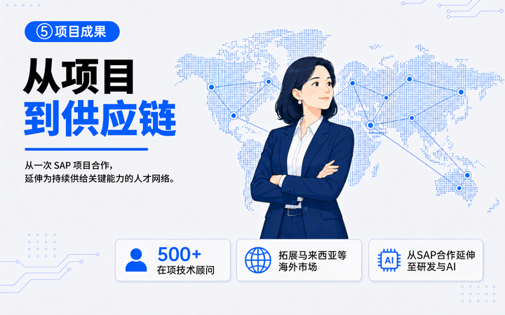太阳成集团tyc234cc官网国际领先推出独立顾问服务与客户一同拆解项目启动人力难题